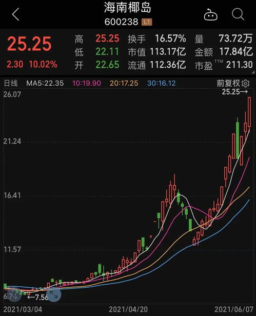 两大消息刺激,科技板块崛起,业绩高增的低估值科技股仅30只 附名单
