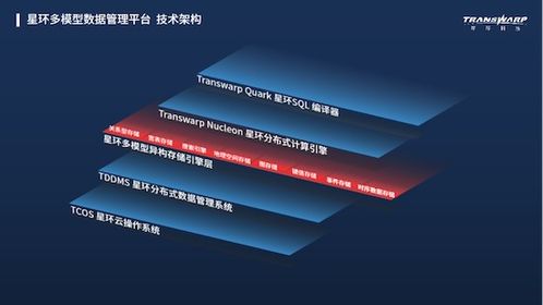 星环科技产品迭代背后 既引领潮流,也把技术做到最好